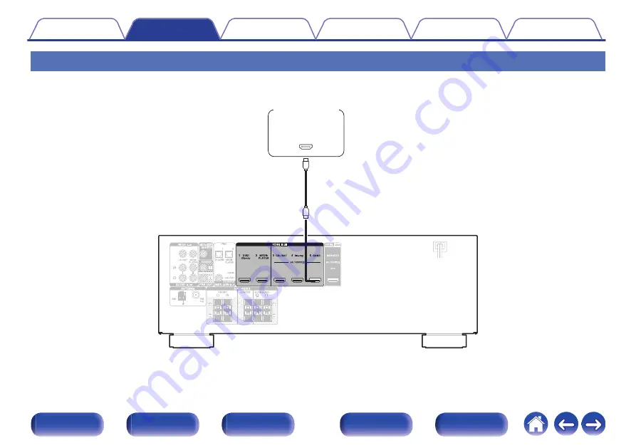 Denon AVR-S530BT Owner'S Manual Download Page 32