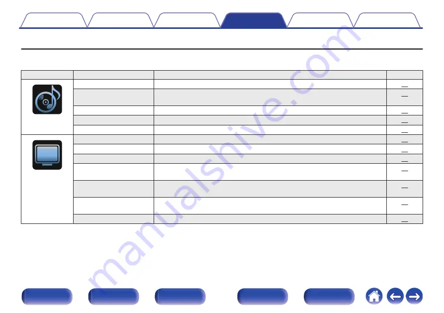 Denon AVR-S530BT Owner'S Manual Download Page 67