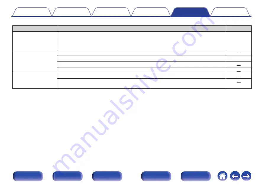 Denon AVR-S530BT Owner'S Manual Download Page 106