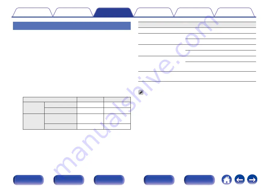 Denon AVR-X2300W Owner'S Manual Download Page 69