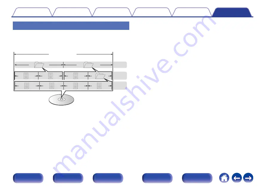 Denon DCD-100 Owner'S Manual Download Page 38