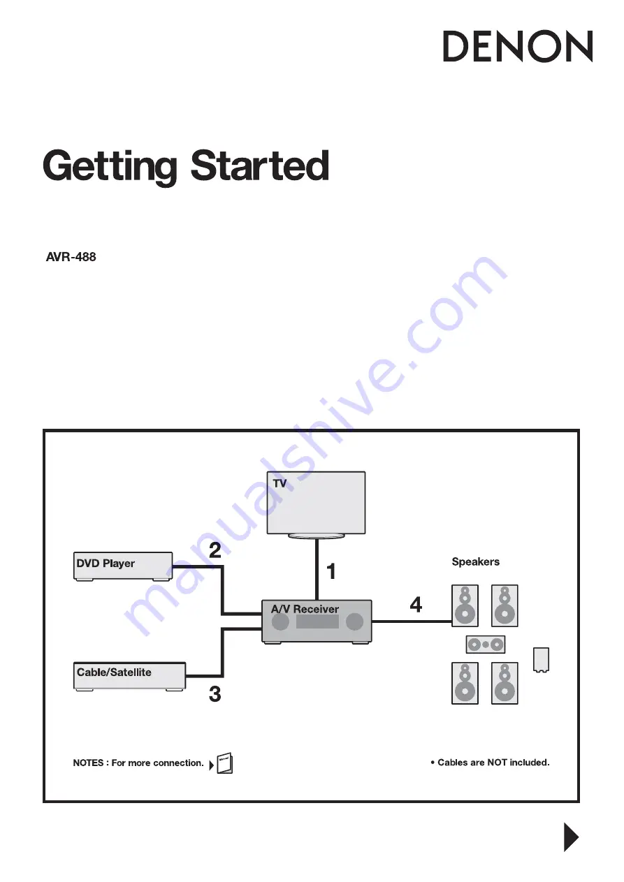 Denon DHT-488BA Getting Started Download Page 1