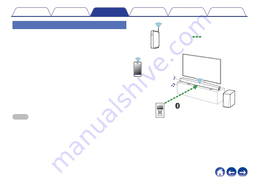 Denon DHT-S516H Owner'S Manual Download Page 34