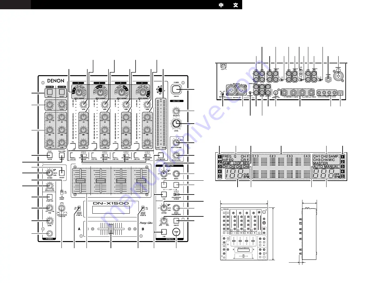 Denon DN-X1500 Скачать руководство пользователя страница 3