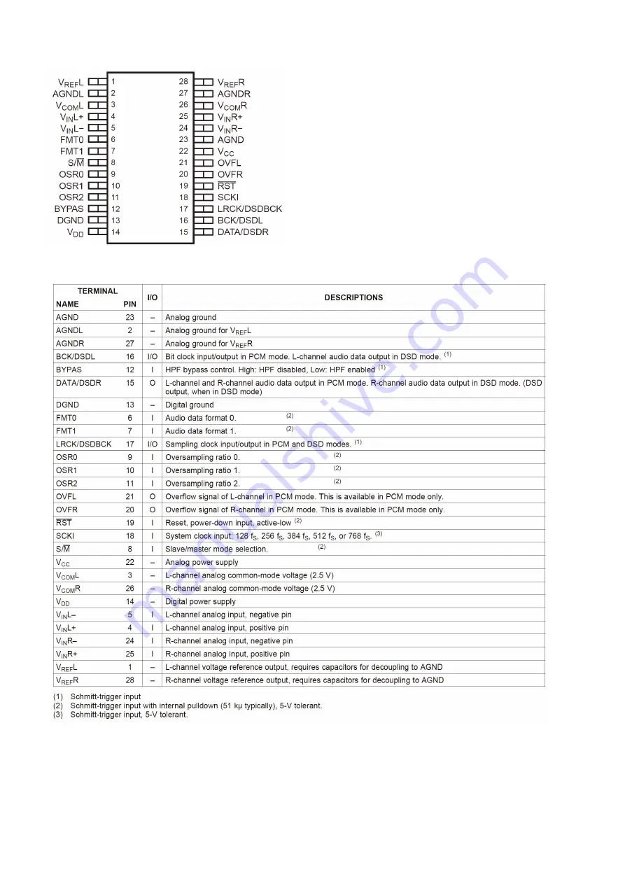 Denon DN-X1600 Service Manual Download Page 88