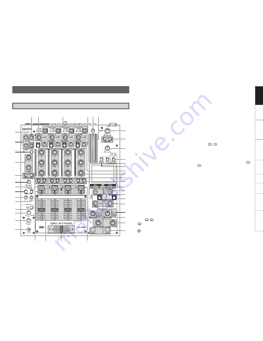 Denon DN X1700 - PROFESSIONAL DIGITAL DJ MIXER Скачать руководство пользователя страница 7