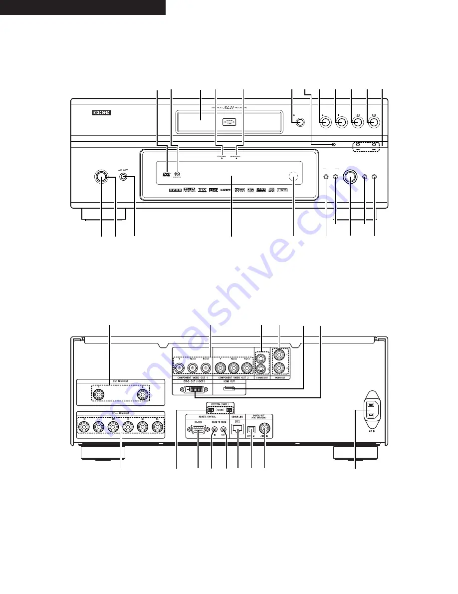 Denon DVD-5910 Скачать руководство пользователя страница 3