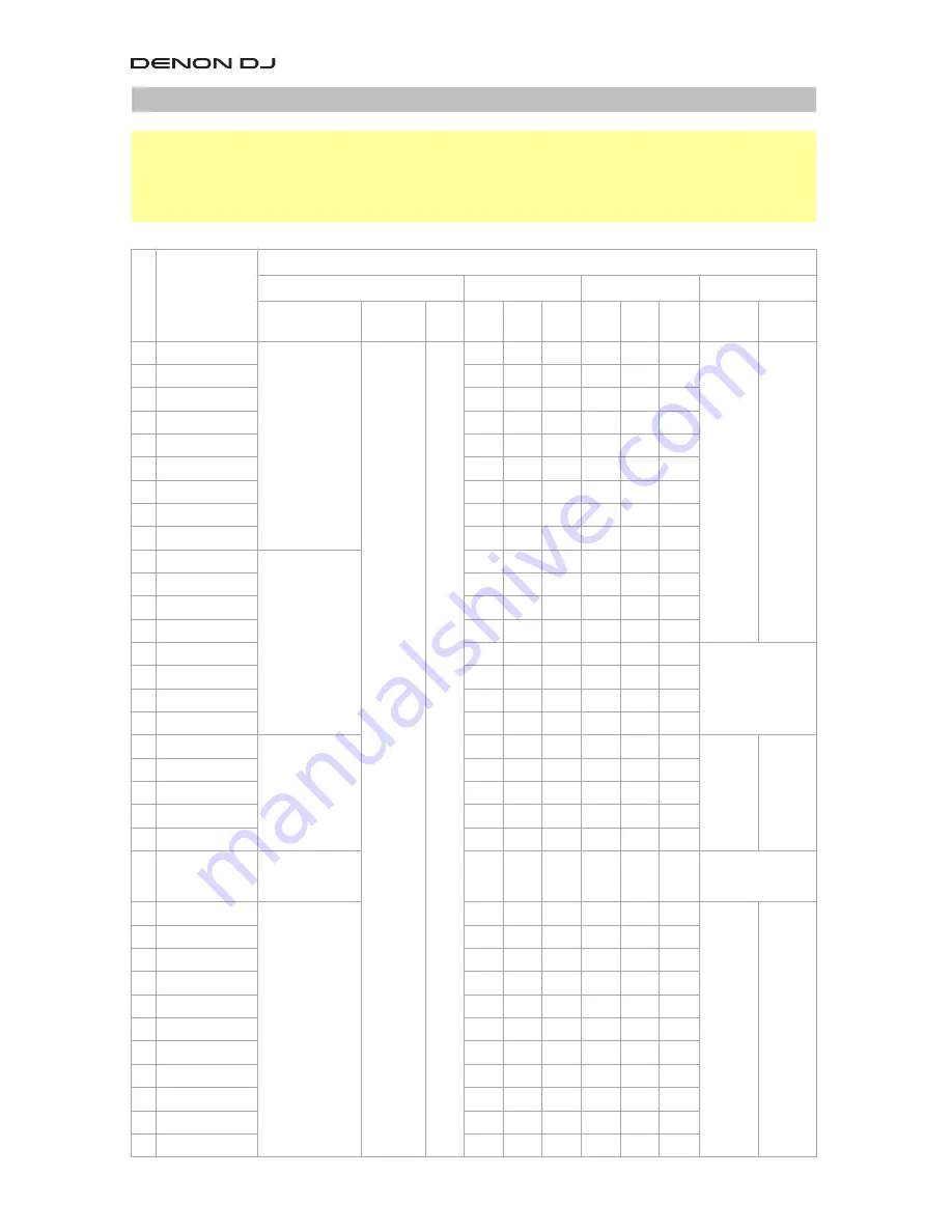 Denon MC4000 User Manual Download Page 30