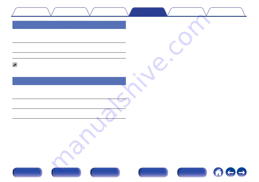 Denon PMA-30 Owner'S Manual Download Page 40