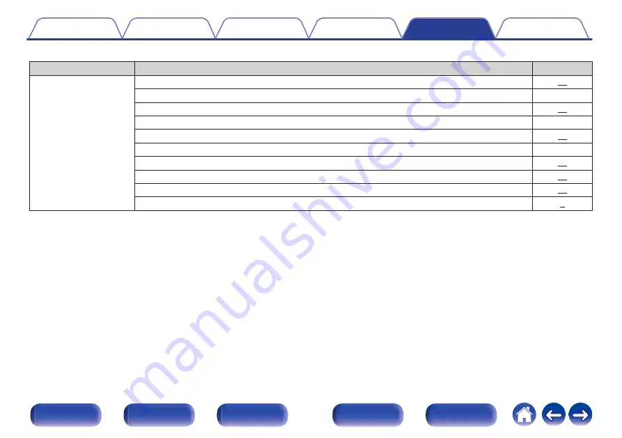 Denon PMA-30 Owner'S Manual Download Page 45