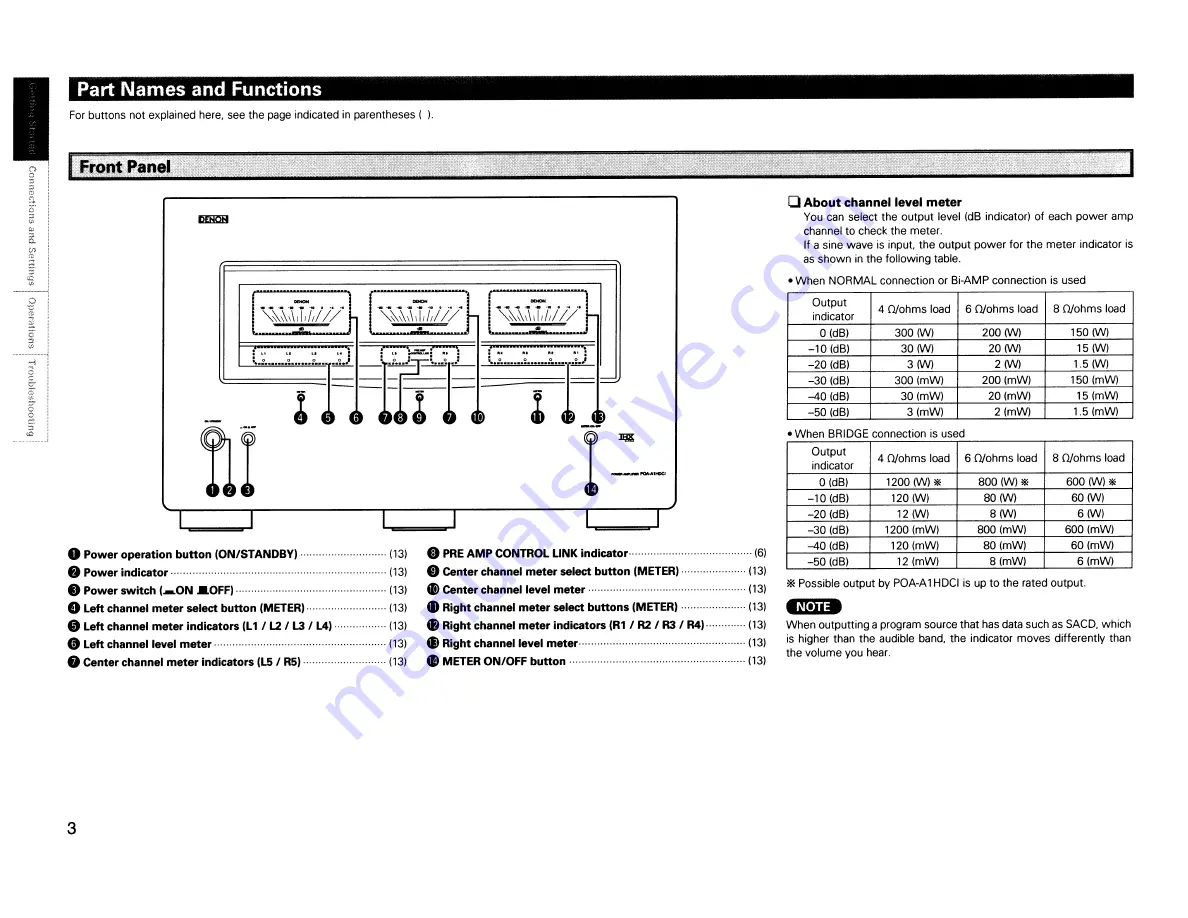 Denon POA-A1HDCI Owner'S Manual Download Page 6