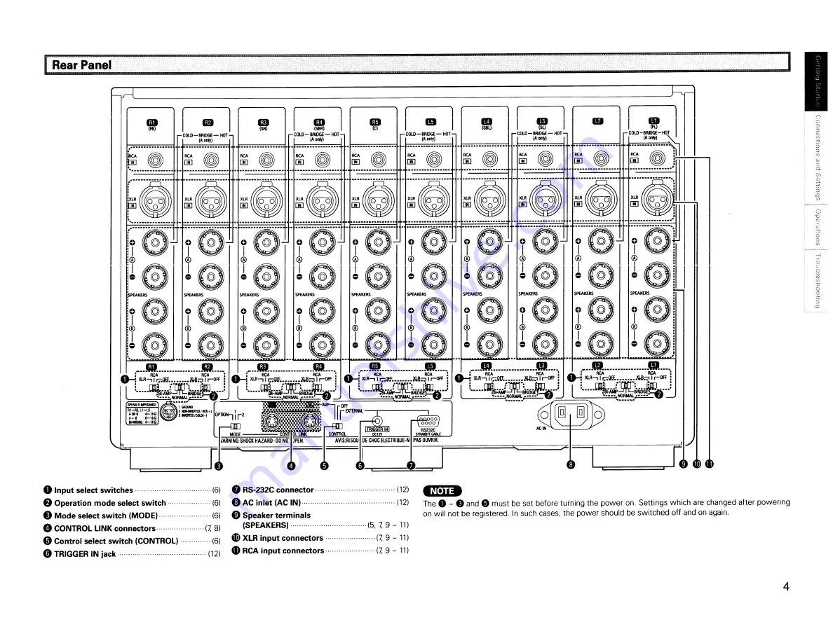 Denon POA-A1HDCI Owner'S Manual Download Page 7