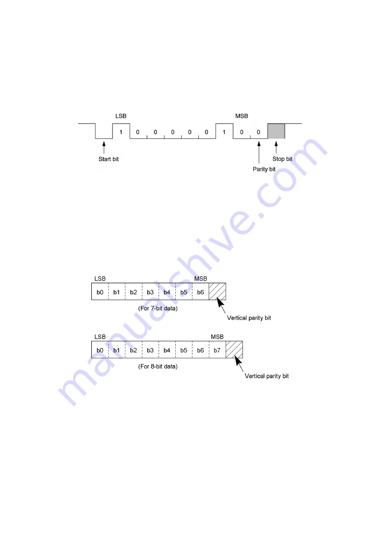 Denso 400BW-CE User Manual Download Page 145