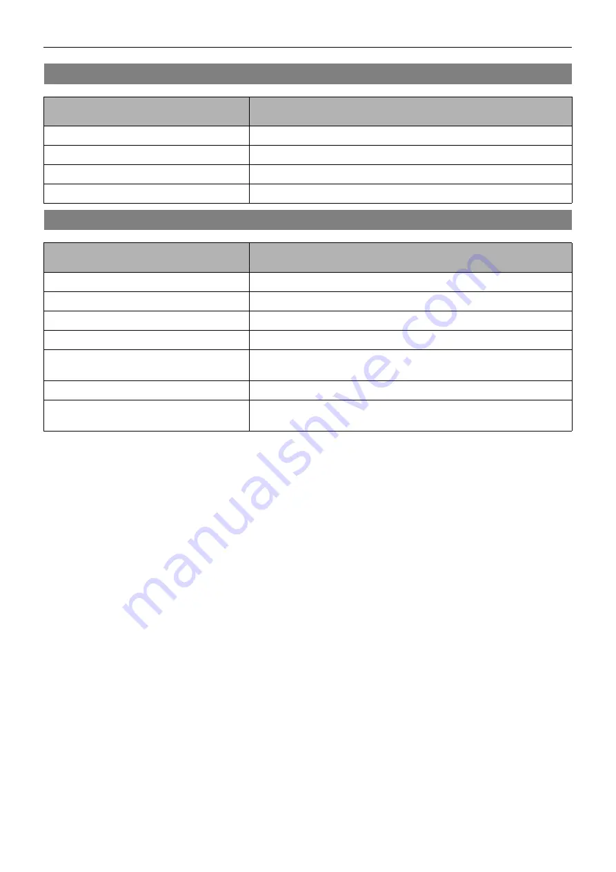 Denso Intelligent Tester II Operator'S Manual Download Page 130