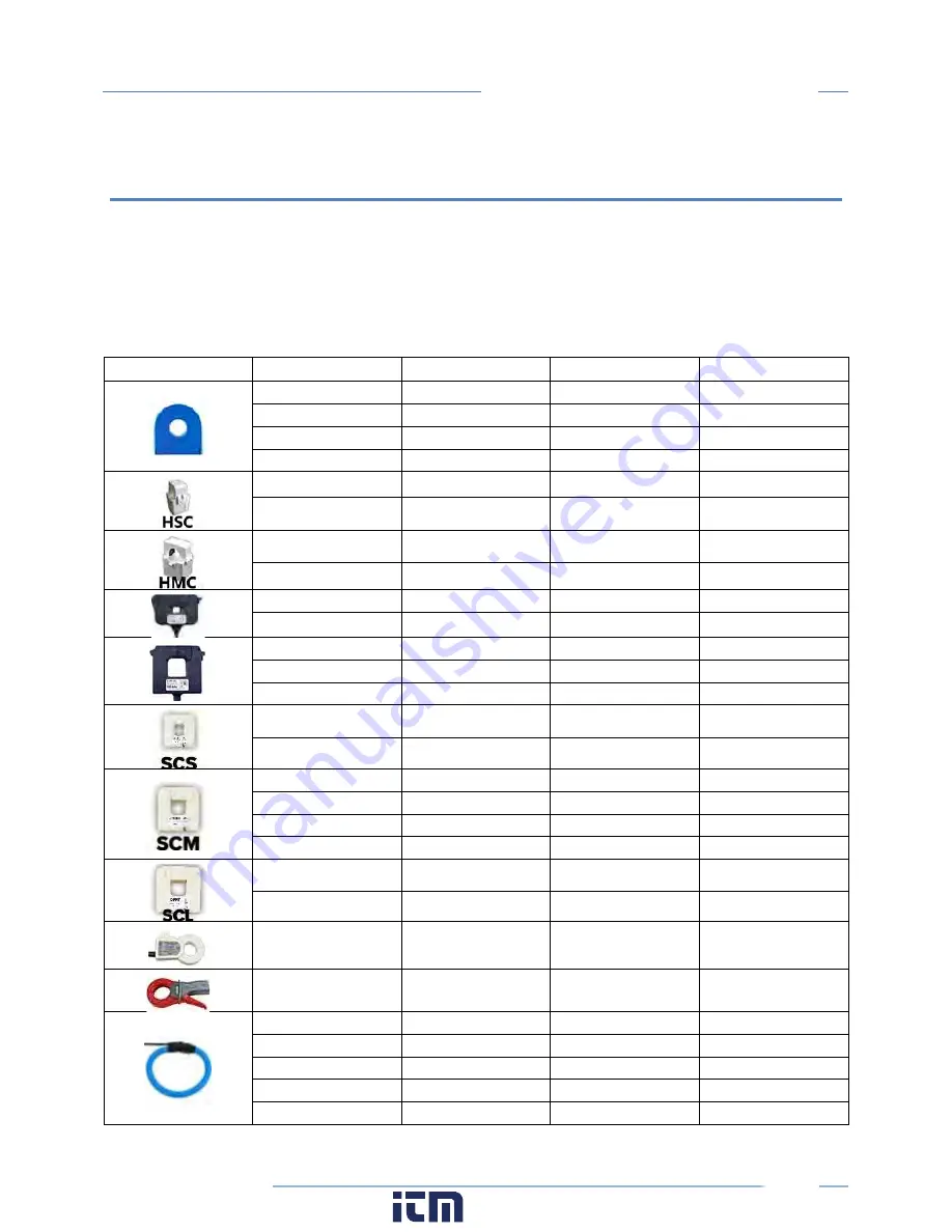 DENT Instruments PowerScout 12 HD Скачать руководство пользователя страница 86