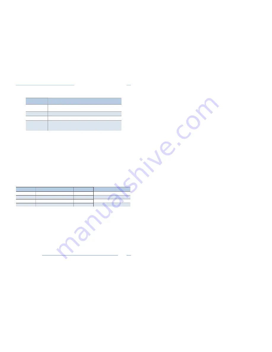 DENT Instruments PowerScout 24 Operator'S Manual Download Page 22