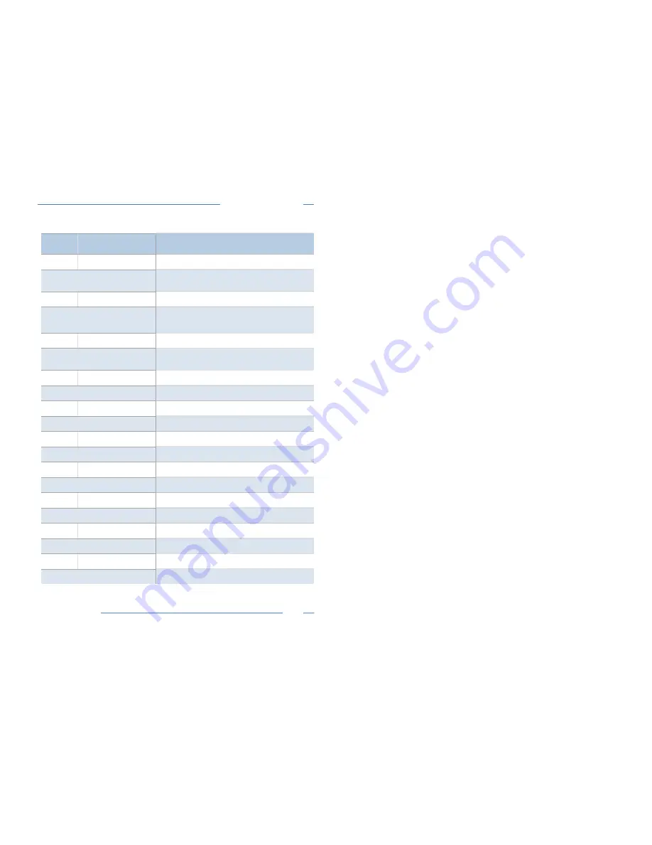 DENT Instruments PowerScout 24 Operator'S Manual Download Page 86