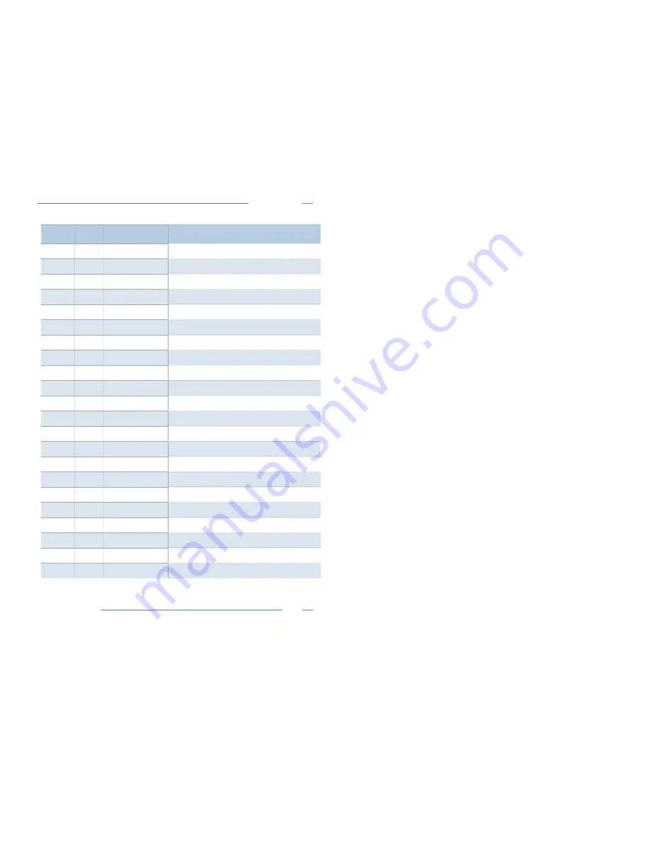 DENT Instruments PowerScout 24 Operator'S Manual Download Page 93