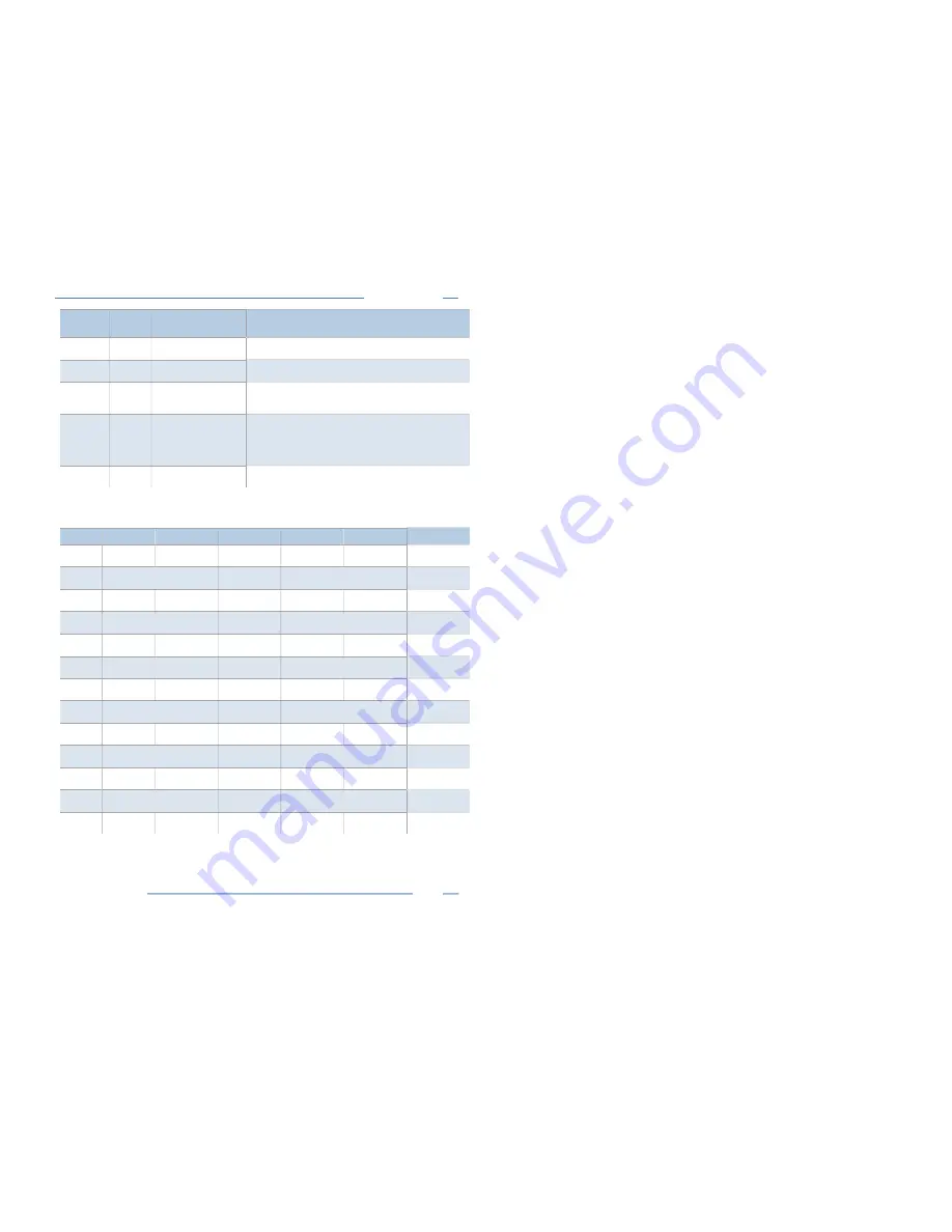 DENT Instruments PowerScout 24 Operator'S Manual Download Page 94