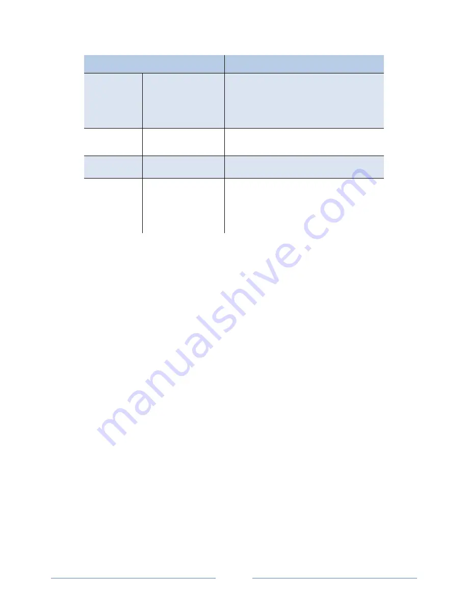 DENT Instruments powerscout 3037 Operator'S Manual Download Page 28