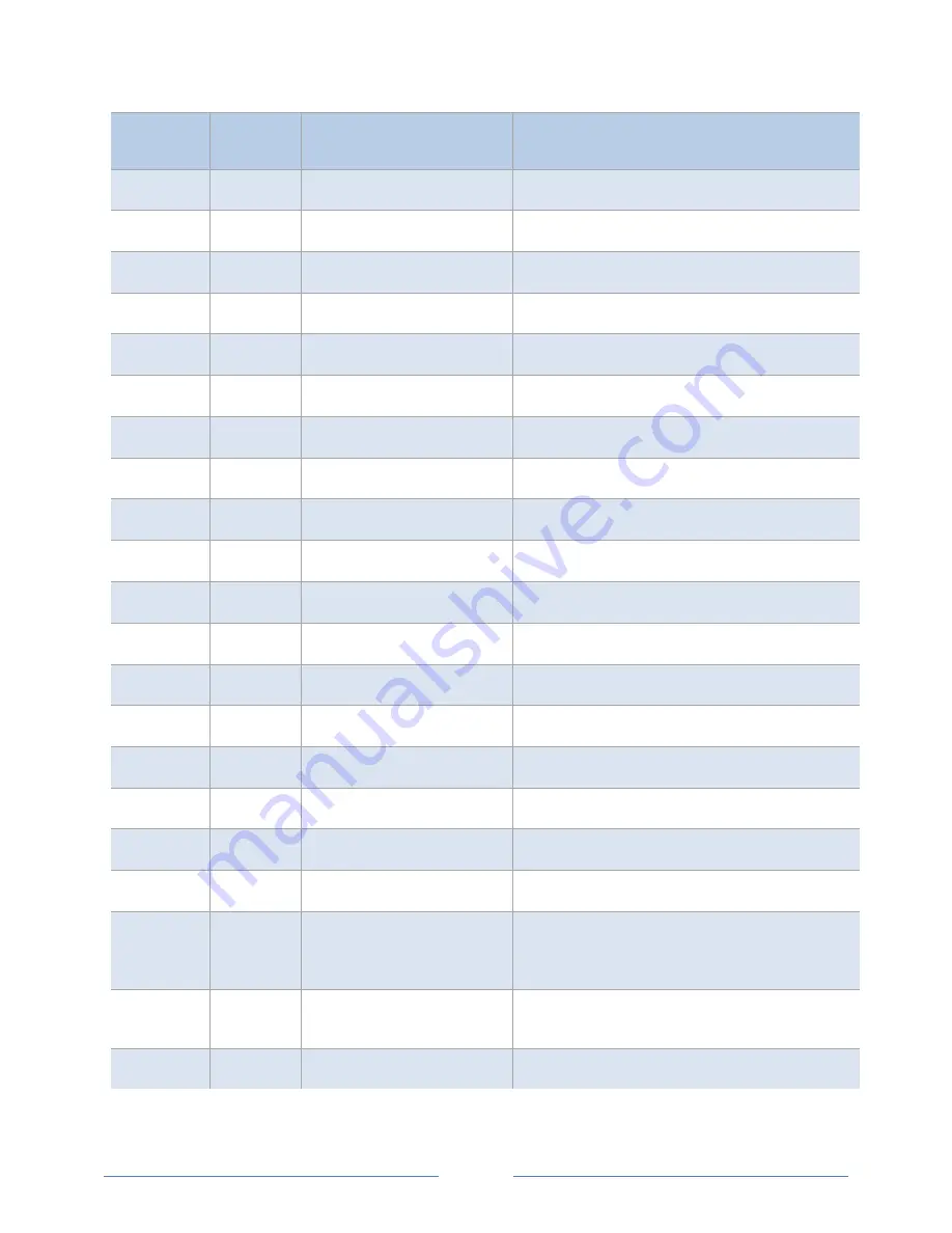 DENT Instruments powerscout 3037 Operator'S Manual Download Page 64