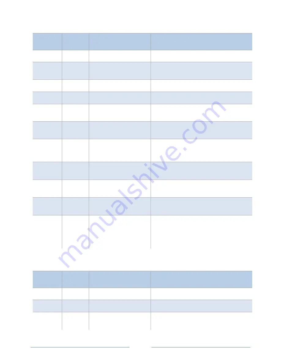 DENT Instruments powerscout 3037 Operator'S Manual Download Page 69