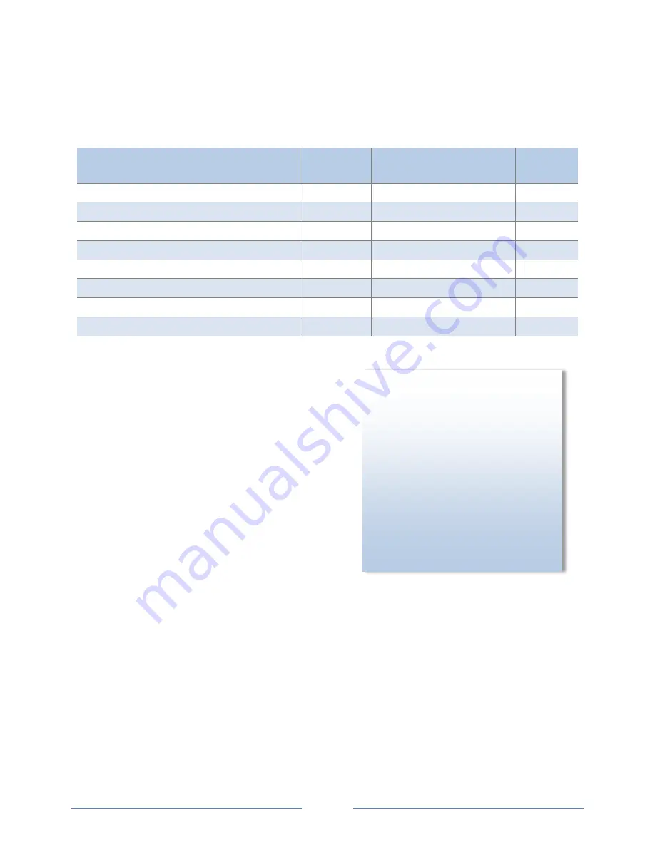 DENT Instruments powerscout 3037 Operator'S Manual Download Page 77