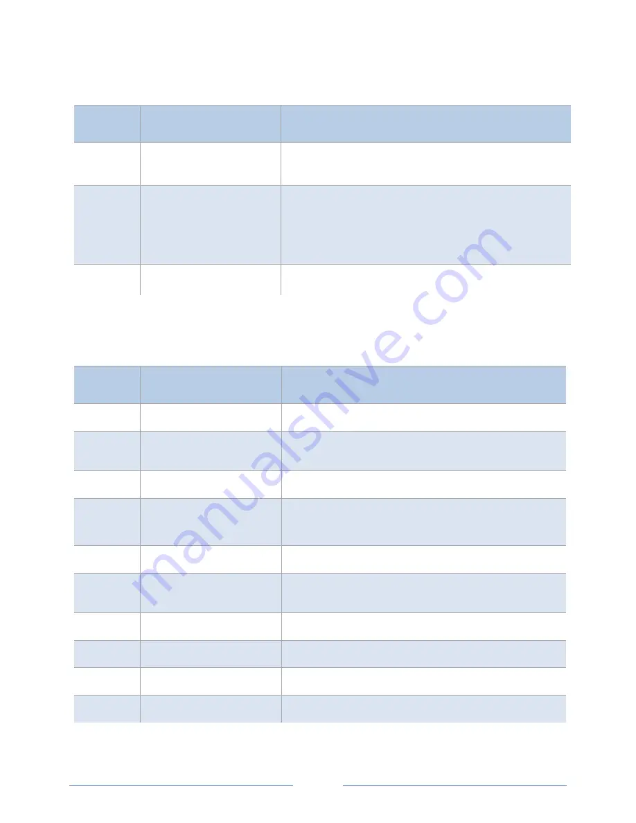 DENT Instruments powerscout 3037 Operator'S Manual Download Page 82