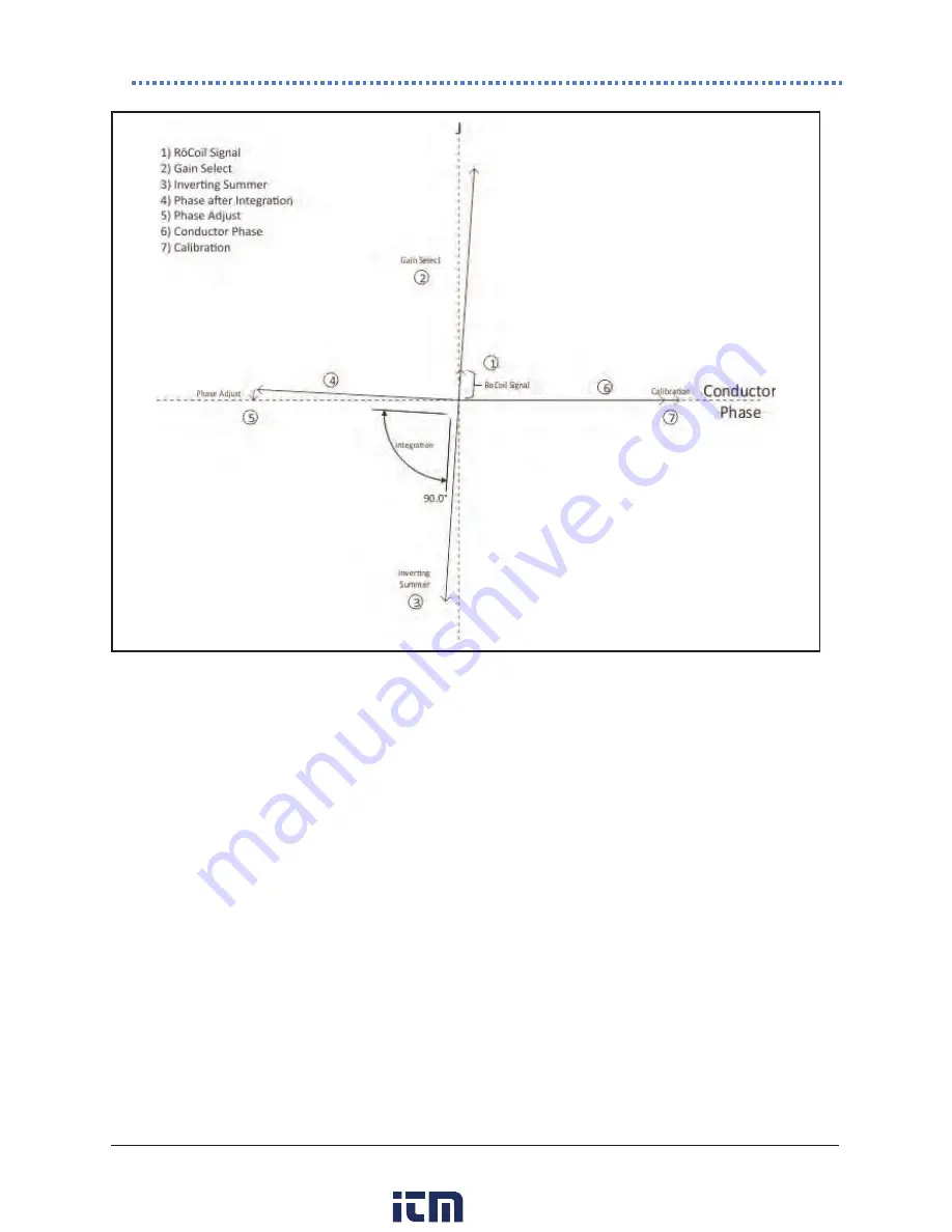 DENT Instruments RoCoil TCA-5 Operator'S Manual Download Page 15