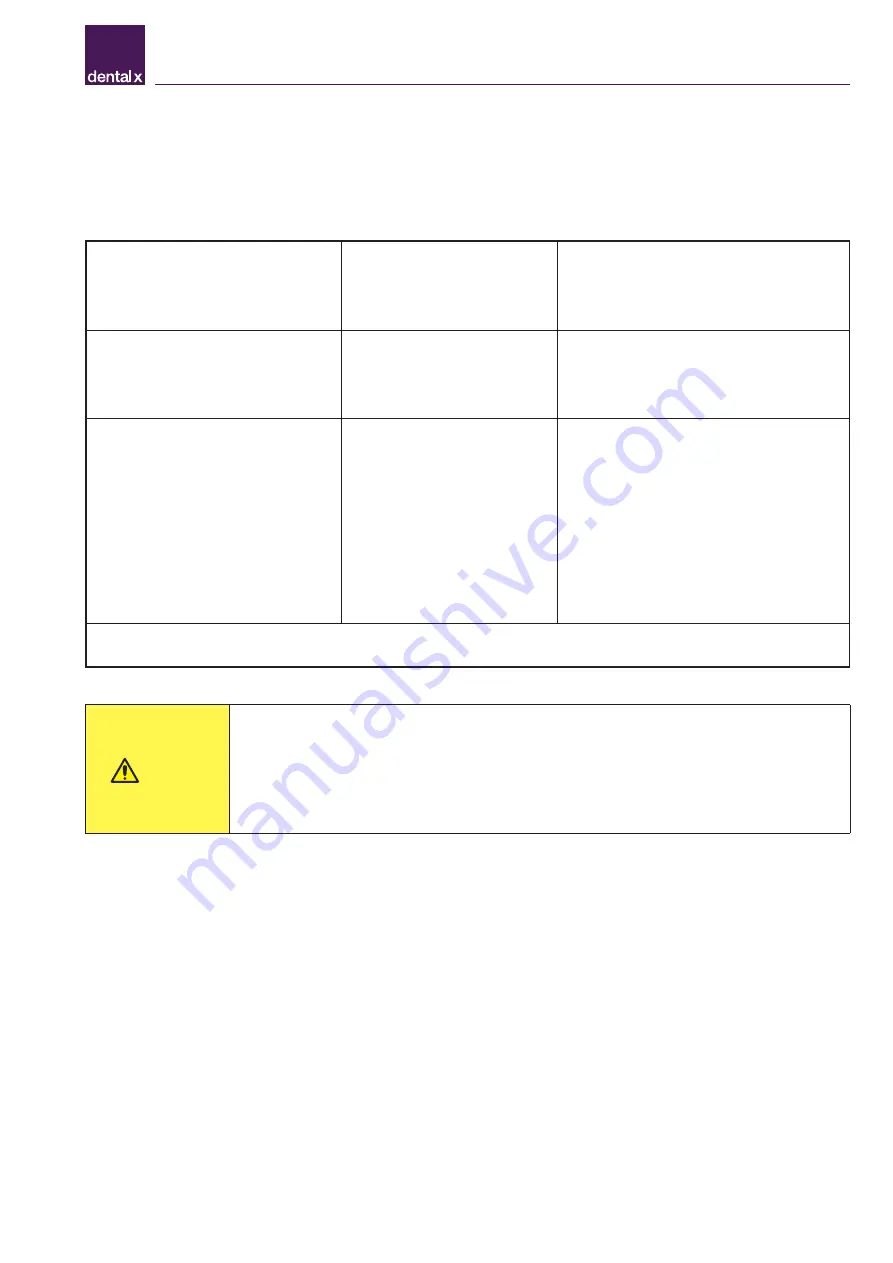 dental X dxp DOMINA PLUS B Operator'S Manual Download Page 33