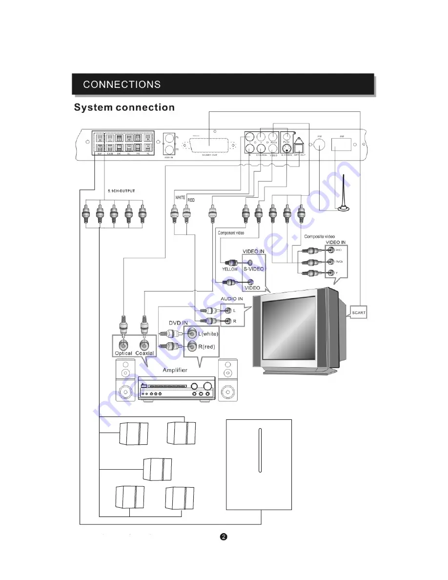 Denver DRS-1110 MK2 Instruction Manual Download Page 5