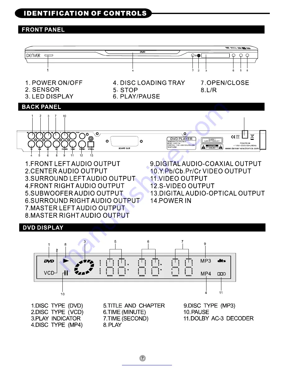 Denver DVD-748 Скачать руководство пользователя страница 8