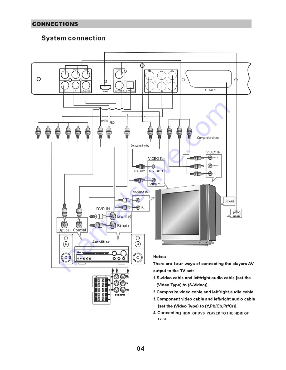 Denver DVH-1212 User Manual Download Page 5