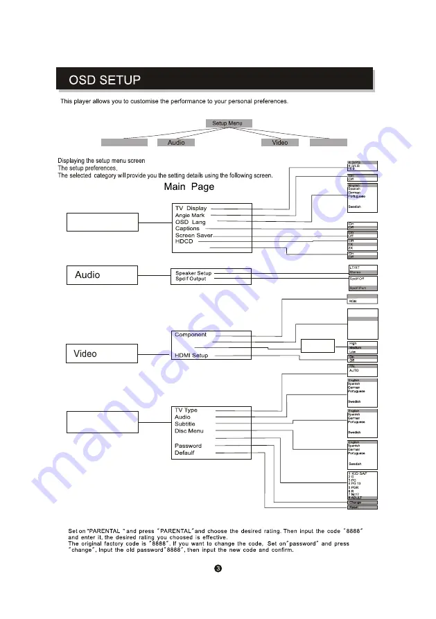 Denver DWM-100USBBLACKMK2 Instruction Manual Download Page 6