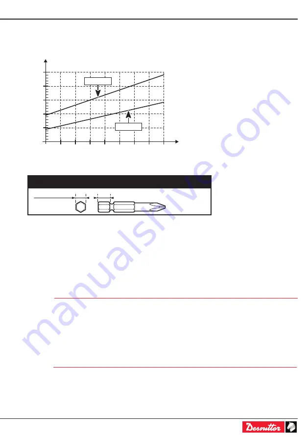 Desoutter 6151656190 Скачать руководство пользователя страница 5