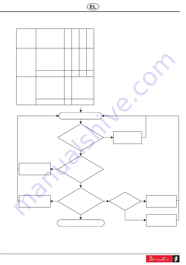 Desoutter 6151658380 Скачать руководство пользователя страница 61