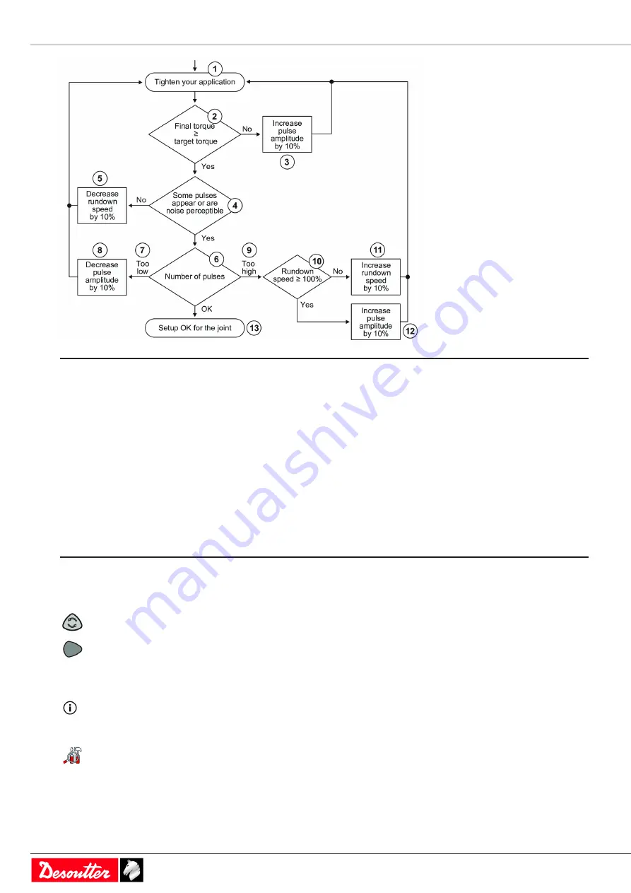 Desoutter 6151660250 Скачать руководство пользователя страница 16