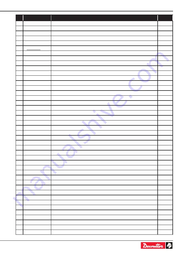 Desoutter Alligator jaw CP0351 Series User Manual Download Page 9