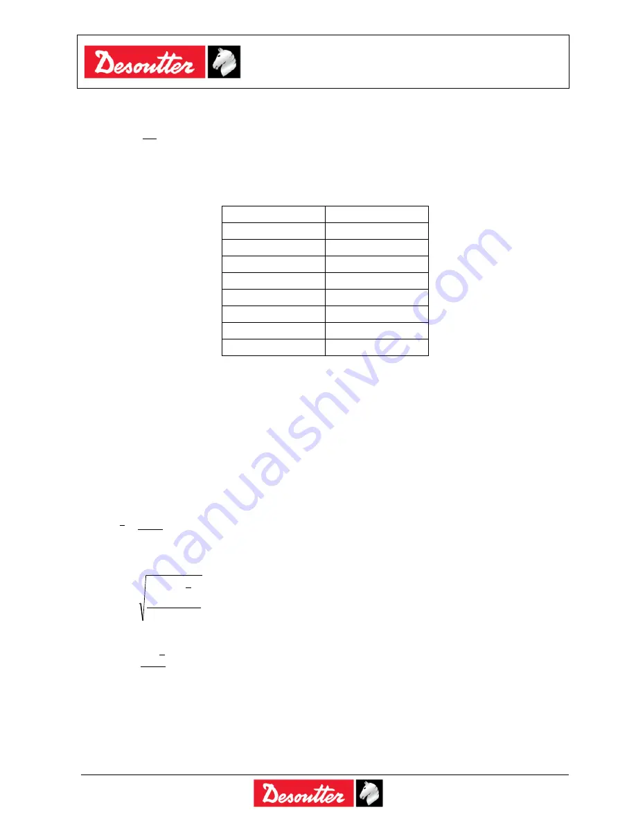 Desoutter Delta Wrench 150 Nm User Manual Download Page 136