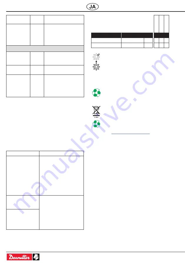 Desoutter E-LIT BOX V2 Скачать руководство пользователя страница 28