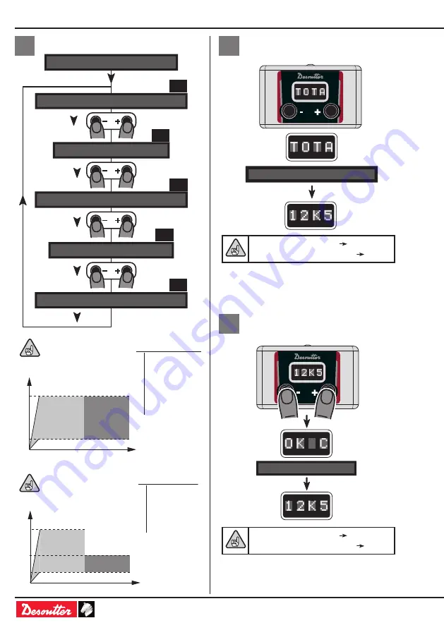 Desoutter E-LIT ELC 15-480-A-W User Manual Download Page 12