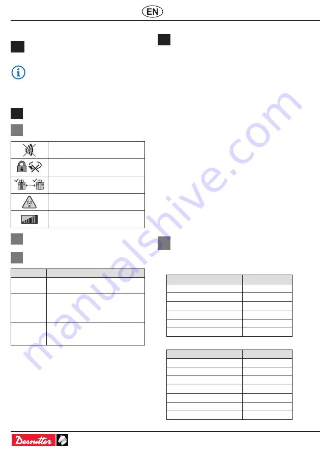 Desoutter E-LIT ELC 15-480-A-W User Manual Download Page 20