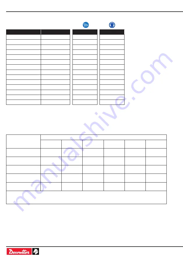 Desoutter E-LIT ELC 15-480-A-W User Manual Download Page 144