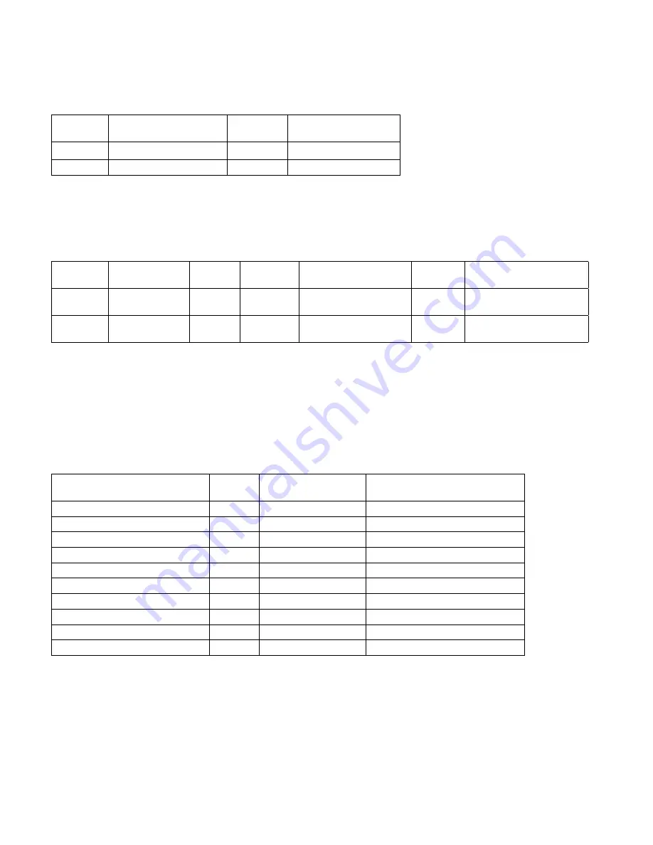 Det-Tronics Protect IR X3302 Instructions Manual Download Page 22