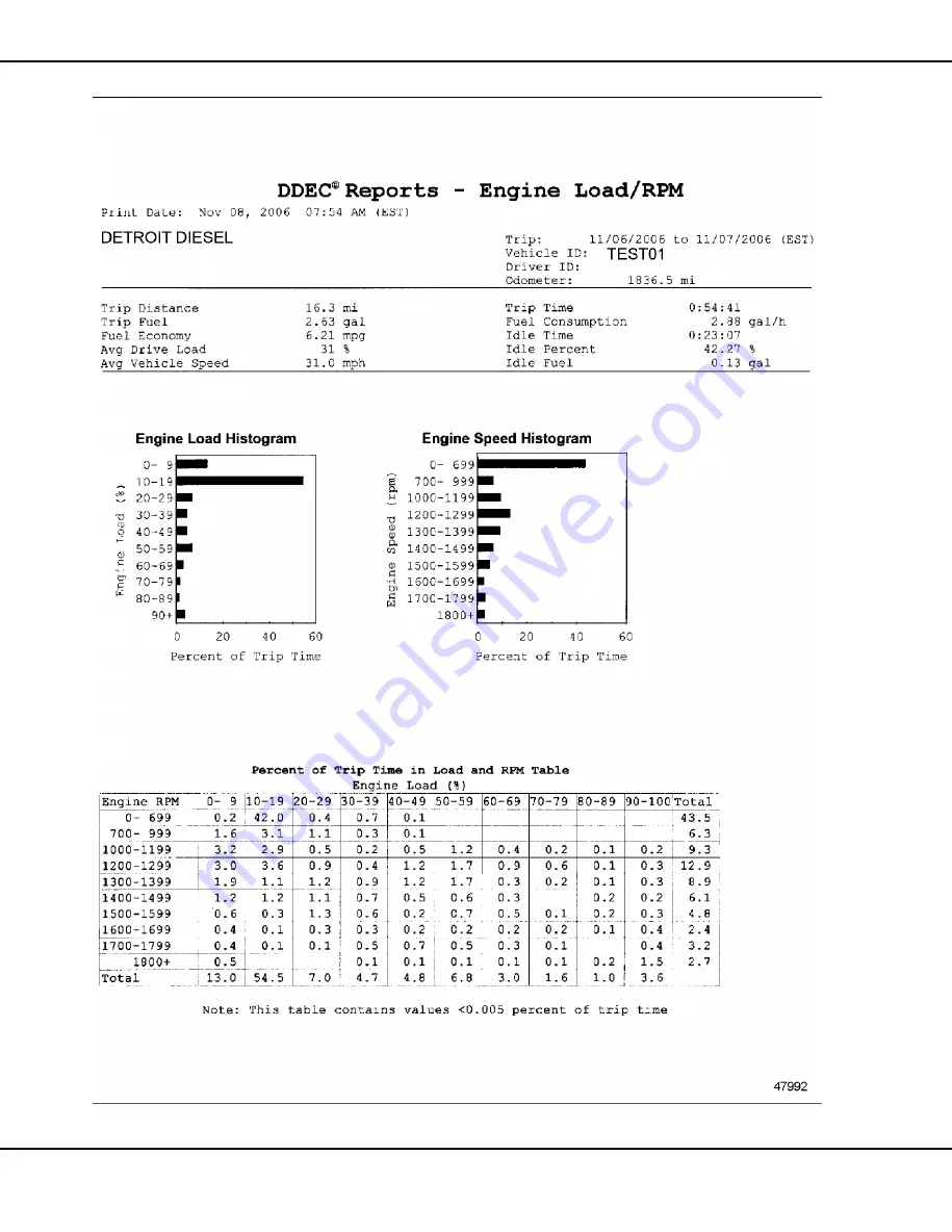 Detroit Diesel DDEC VI Скачать руководство пользователя страница 294