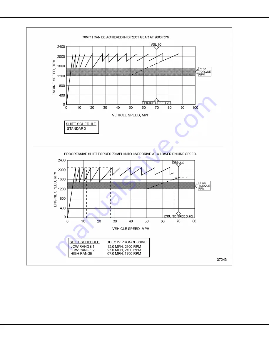 Detroit Diesel DDEC VI Скачать руководство пользователя страница 338