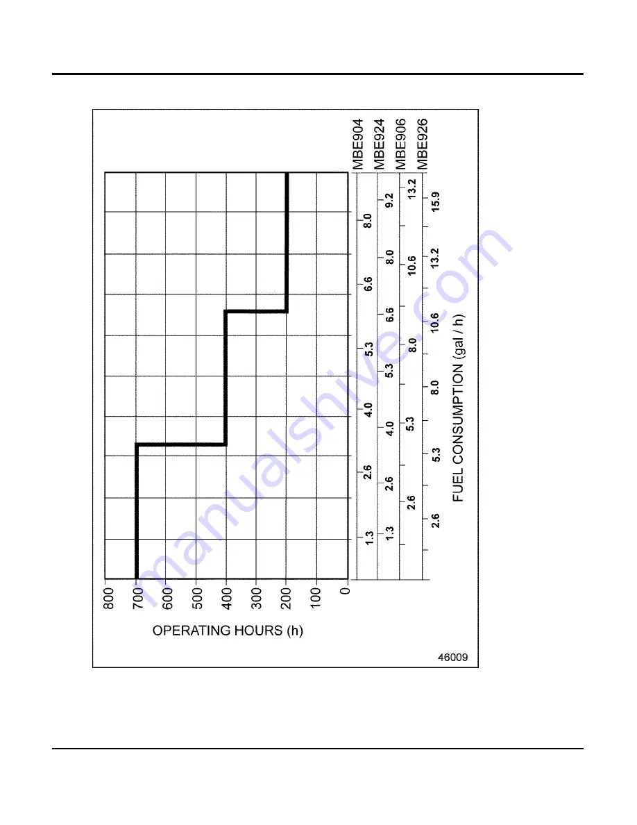 Detroit Diesel EPA04 MBE 900 Operator'S Manual Download Page 84