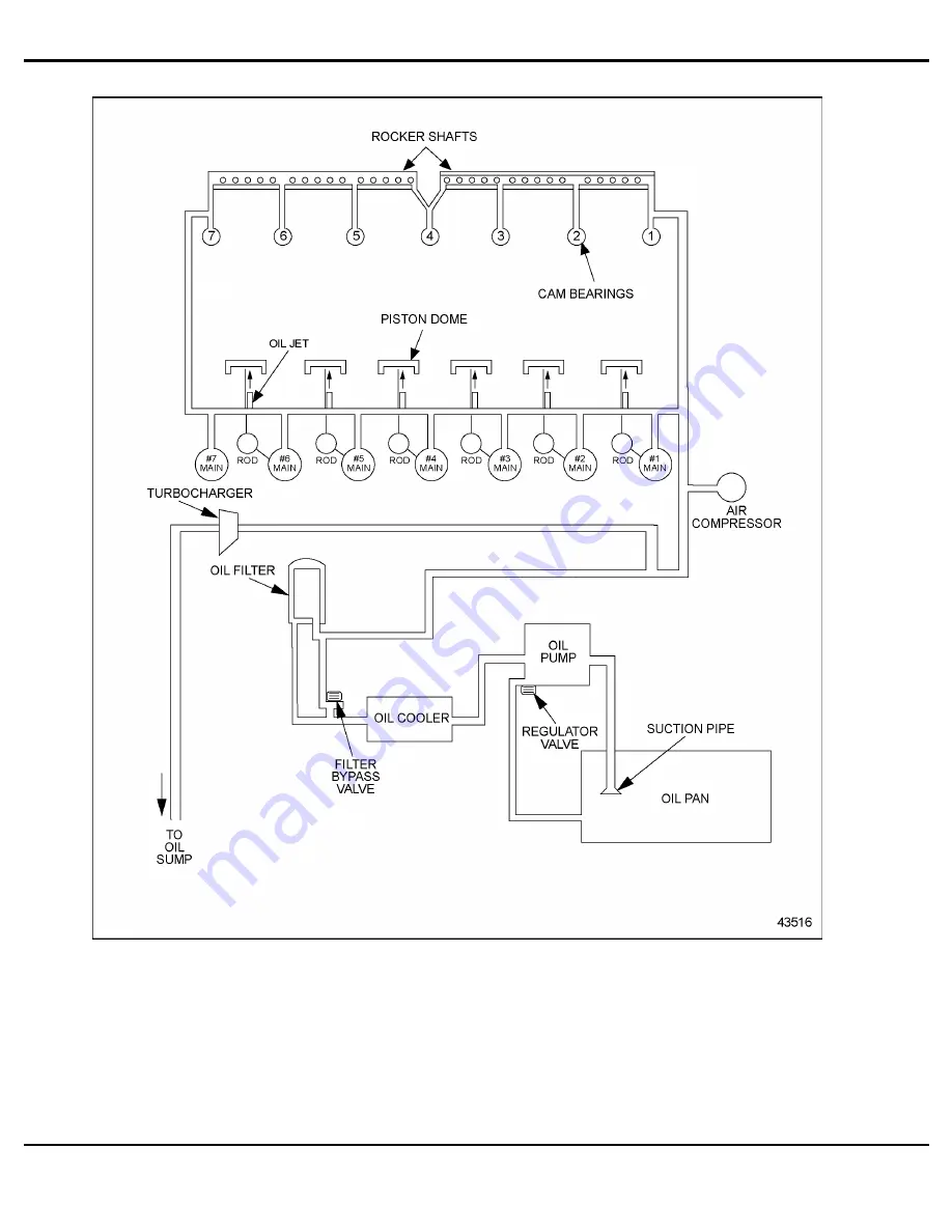 Detroit Diesel MBE4000 Application And Installation Manual Download Page 150