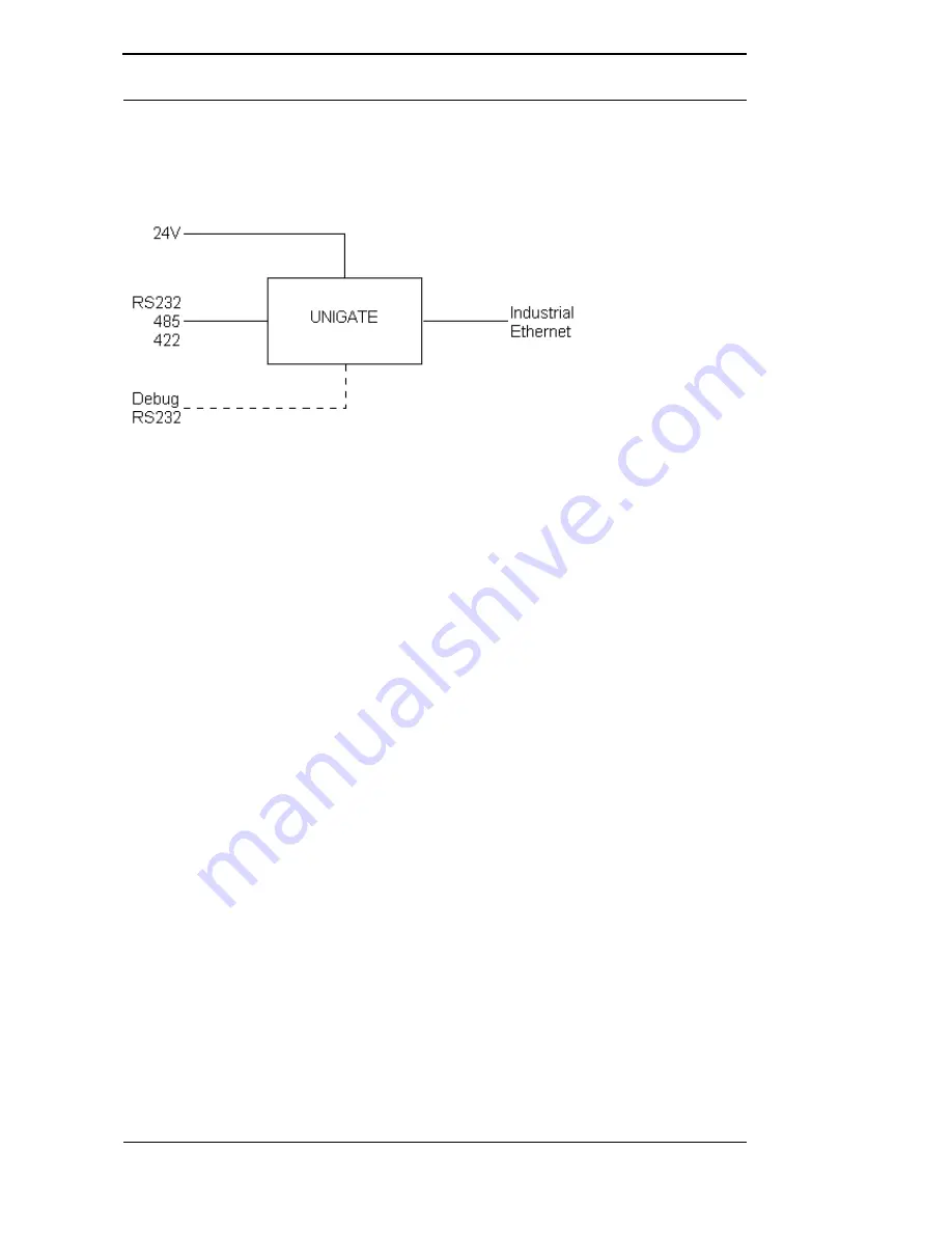 DEUTSCHMANN AUTOMATION UNIGATE CL Instruction Manual Download Page 11