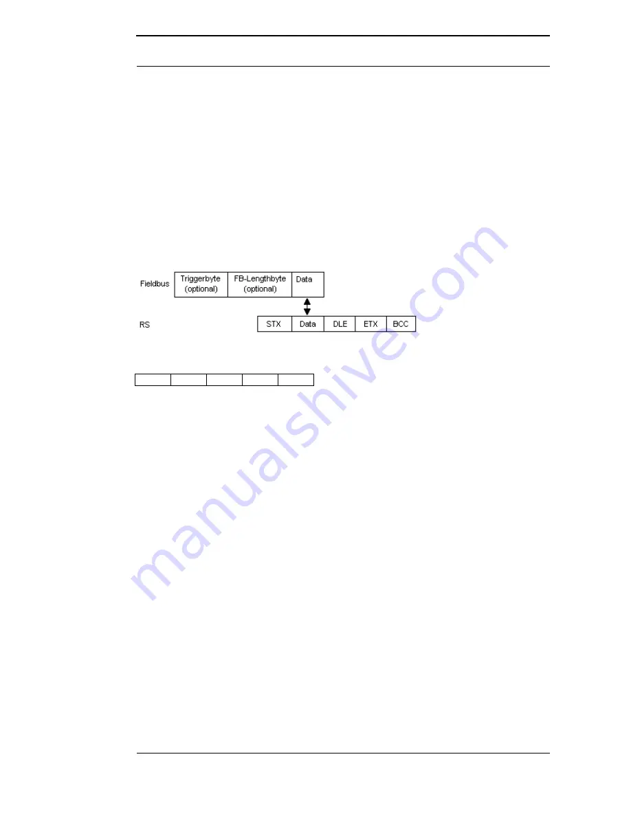 DEUTSCHMANN AUTOMATION UNIGATE CL Instruction Manual Download Page 22